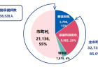 腎疾患対策推進プロジェクト　公開シンポジウム