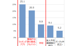 【白書紹介シリーズ24-05】高齢社会白書