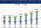 満足度・生活の質に関する調査報告書2024