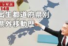 【看護師国家試験を看護師国会議員が解いてみた！】第23問