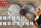 少子化に関する意識調査