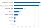18歳意識調査「第65回－総裁選/政治関心－」