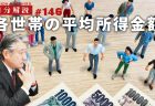 【看護師国家試験を看護師国会議員が解いてみた！】第15問