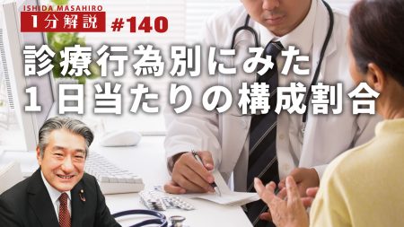 【1分間データ解説】診療行為別にみた1日当たりの構成割合