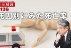 ブロック別看護管理者等政策セミナー