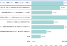 【白書紹介シリーズ24-15】人権教育・啓発白書