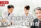 【白書紹介シリーズ24-24】通商白書