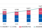 予算・税制に関する政策懇談会