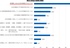 【看護師国家試験を看護師国会議員が解いてみた！】第16問