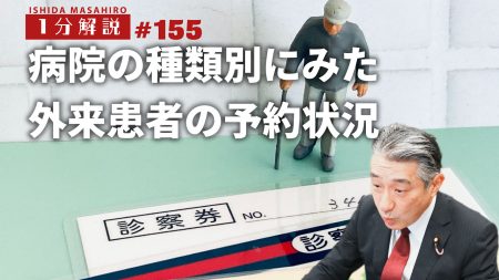 【1分間データ】病院の種類別にみた外来患者の予約状況