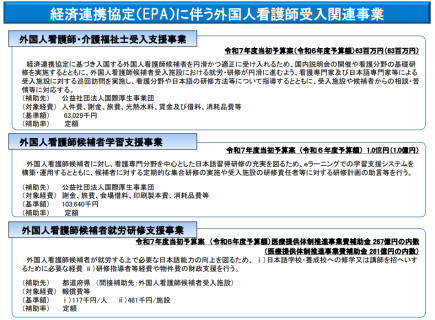 【令和7年度看護関係国家予算案04】経済連携協定（EPA）に基づく外国人看護師受入