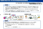 予算委員会質問（医療機関・介護施設の危機）
