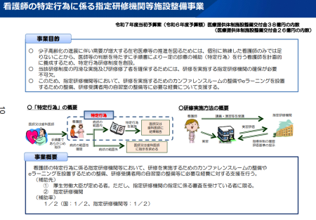 【令和7年度看護関係国家予算案01】特定行為に係る看護師の研修制度の推進
