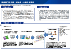 看護師国家試験の合格率の推移