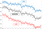 労働生産性の国際比較　【1分間データ解説】　#163