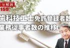 令和5年人口動態統計