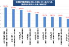 雇用問題調査会で総理大臣に申し入れ