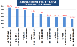 企業が職務給に対して感じているメリット