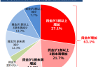 【第217回通常国会法案解説シリーズ18】労働安全衛生法及び作業環境測定法の一部を改正する法律案
