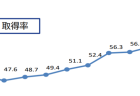 福祉用具貸与価格の適正化に関する調査研究事業報告書