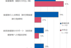 有料老人ホーム施設数・定員数の推移