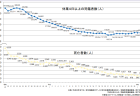 障害保健福祉政策についての国際的動向に対応した諸外国の政策等の調査・分析