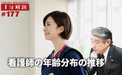 【1分間データ解説】　看護師の年齢分布の推移