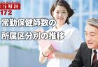 【1分間データ解説】　自治体の保健師数の動向と関連施策の変遷
