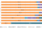 病床規模別賃金表の有無