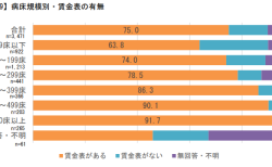 病床規模別賃金表の有無