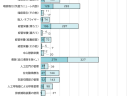 【1分間データ解説】看護職養成コース別の入学時の年齢