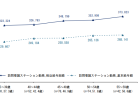 職業能力開発施設における障害者職業訓練の在り方について