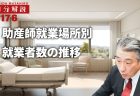 訪問看護ステーション勤務の看護師（正規雇用）の年代別平均賃金