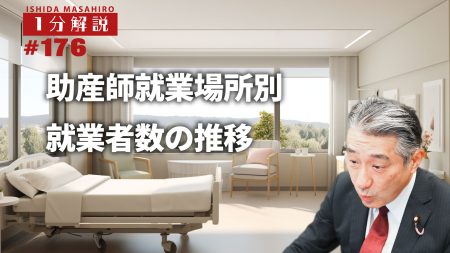 【1分間データ解説】　助産師就業場所別就業者数の推移