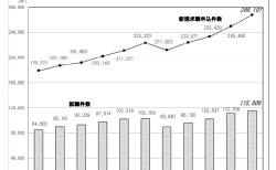 ハローワークにおける障害者の職業紹介状況の推移