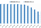 令和6年度食品表示に関する消費者意向調査報告書