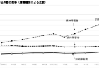 年齢階級別平均現在歯数