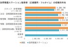 治験・臨床試験の推進に関する今後の方向性について2025年版とりまとめ
