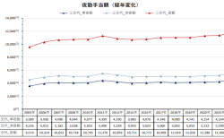 病院における夜勤手当の推移