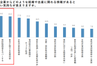 今後の科学技術人材政策の方向性（中間まとめ）