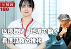 設置主体別の新卒看護師の初任給