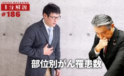 【1分間データ解説】　部位別がん罹患数