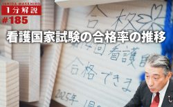 【1分間データ解説】看護国家試験の合格率の推移