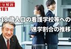 看護師の2023年賞与と2024年賞与の比較