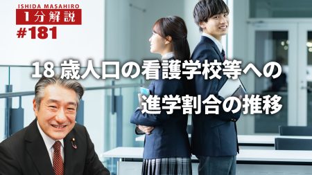 【1分間データ解説】18歳人口に対する看護学校等への進学割合の推移