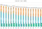 第72回18歳意識調査「価値観・くらし」