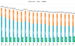 博士課程入学者の推移