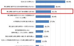 博士課程進学ではなく就職を選んだ理由