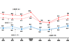 令和6年度医薬品販売制度実態把握調査