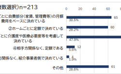 高齢者向け住まい業者の入居者紹介料の決め方